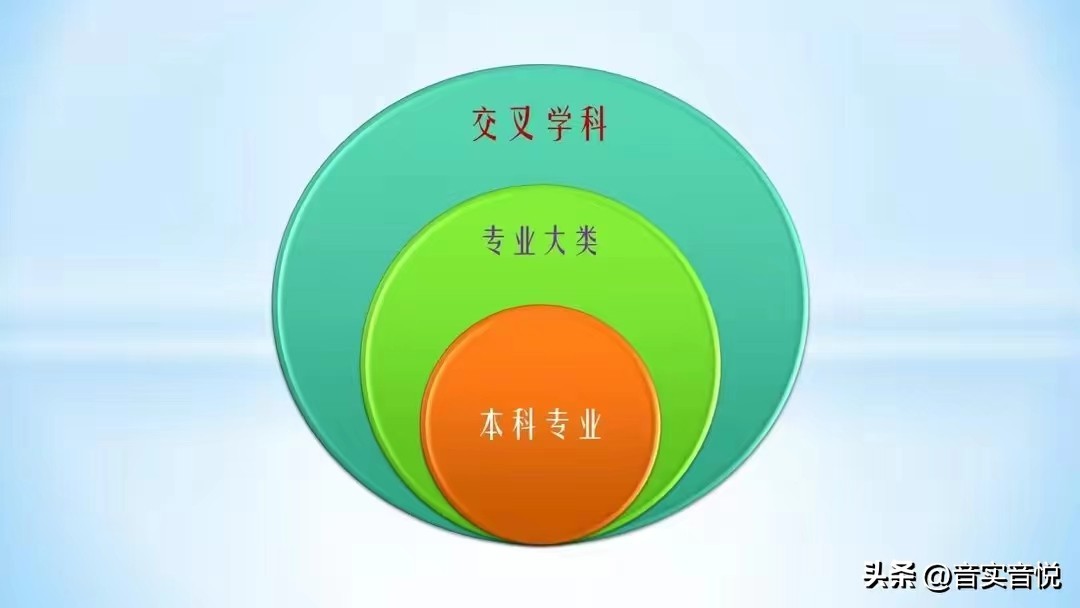 高考志愿填报交叉学科,高考填报志愿会跨专业组调剂吗