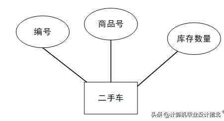 计算机毕业设计论文前端,计算机毕业设计论文java