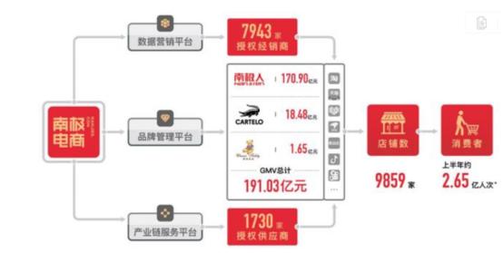 南极人卖吊牌成功案例,近期南极人靠卖吊牌年入30亿