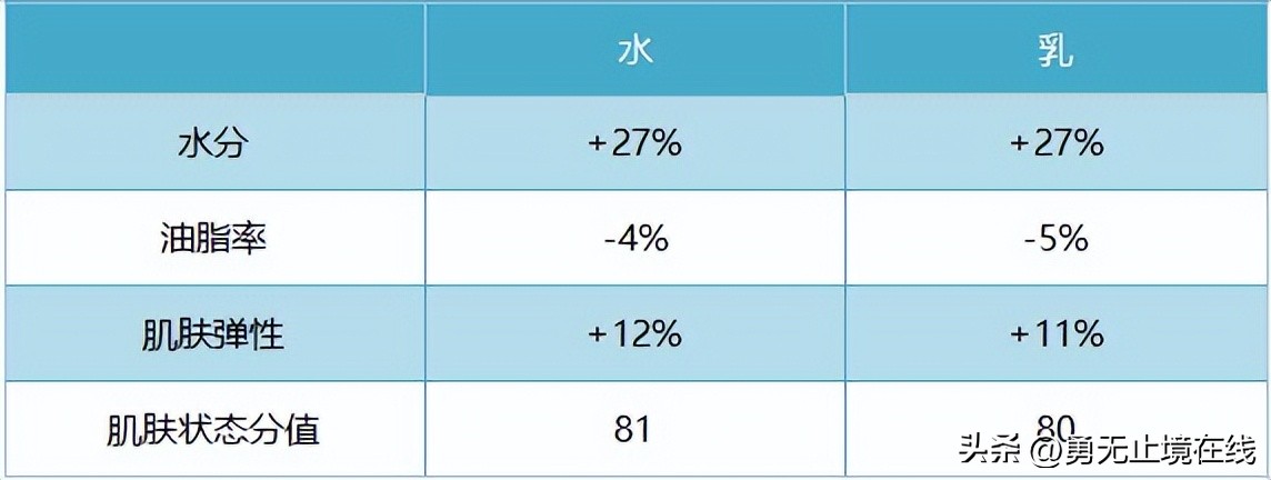 男士水乳推荐祛痘提肤色,推荐一款适合男士的水乳
