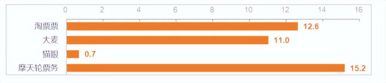 “演出票务类”App个人信息收集情况测试报告