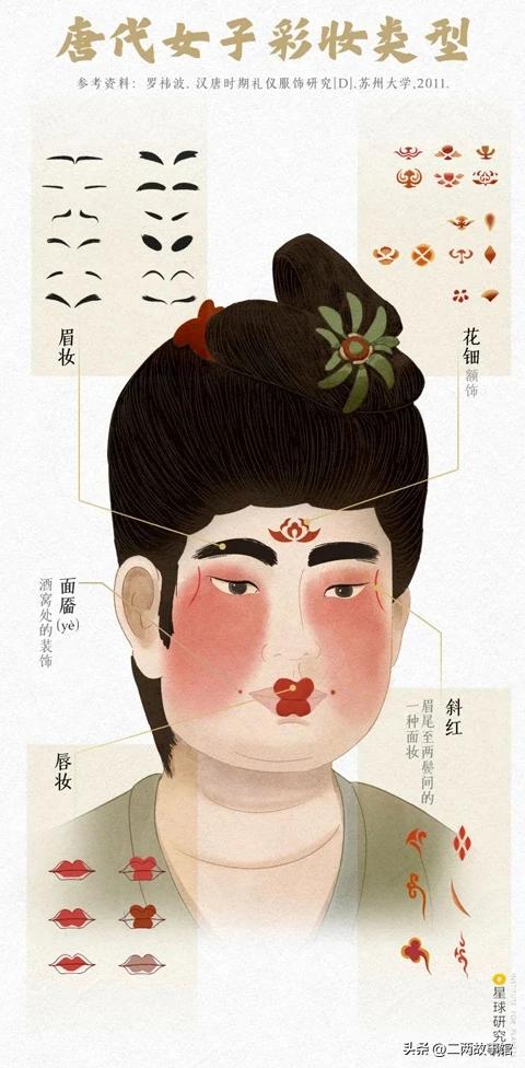 中国传统服饰的演变科普,中国服饰从古至今的演变过程