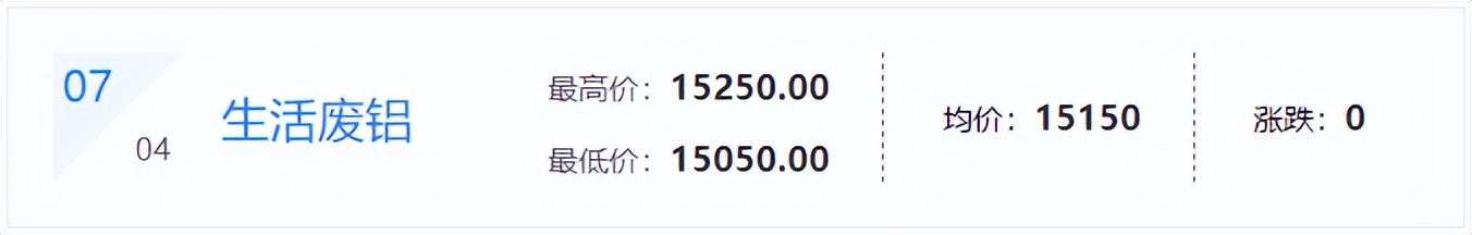 6月22日废铜废钢的价格是多少,大涨66999