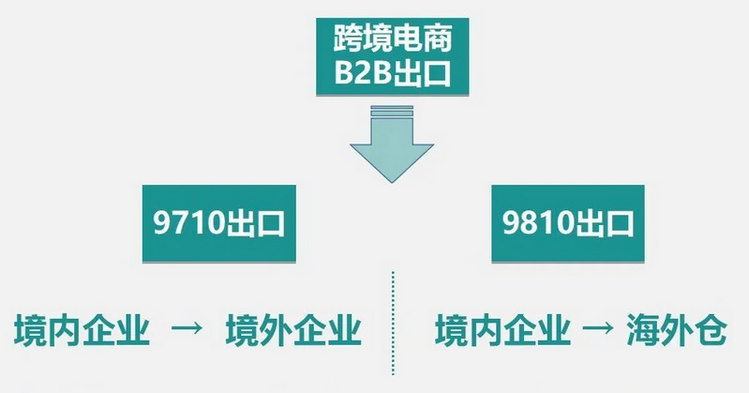 2023跨境电商b2b平台,内蒙古首单跨境电商