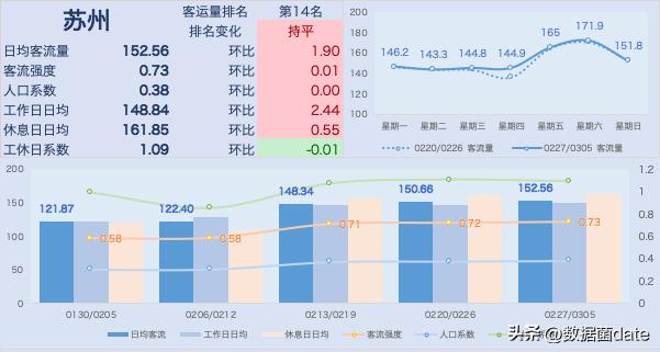 全国地铁客运量排名2021,地铁新线开通客运量预测分析