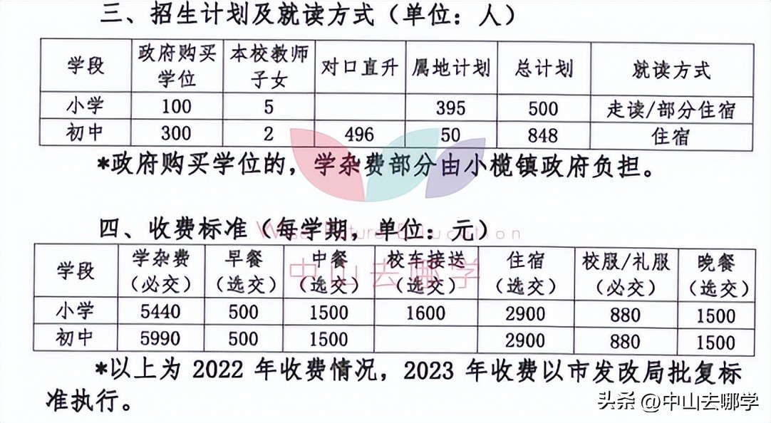 中山市民办学校学费涨价,2023年中山私立学校学费