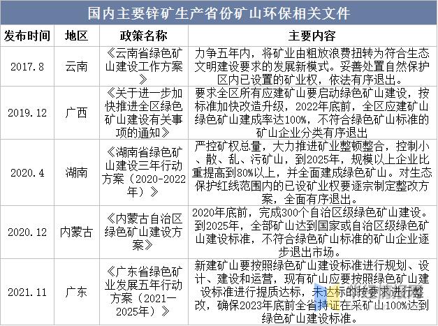 2023年锌产业怎么样,2022年一季度锌行情走势图