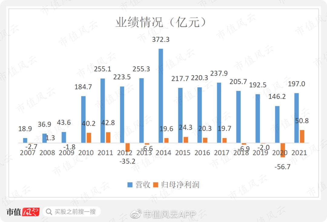 押错路线,政策活埋,股价最低跌到2毛,保利协鑫能源靠颗粒硅翻盘?