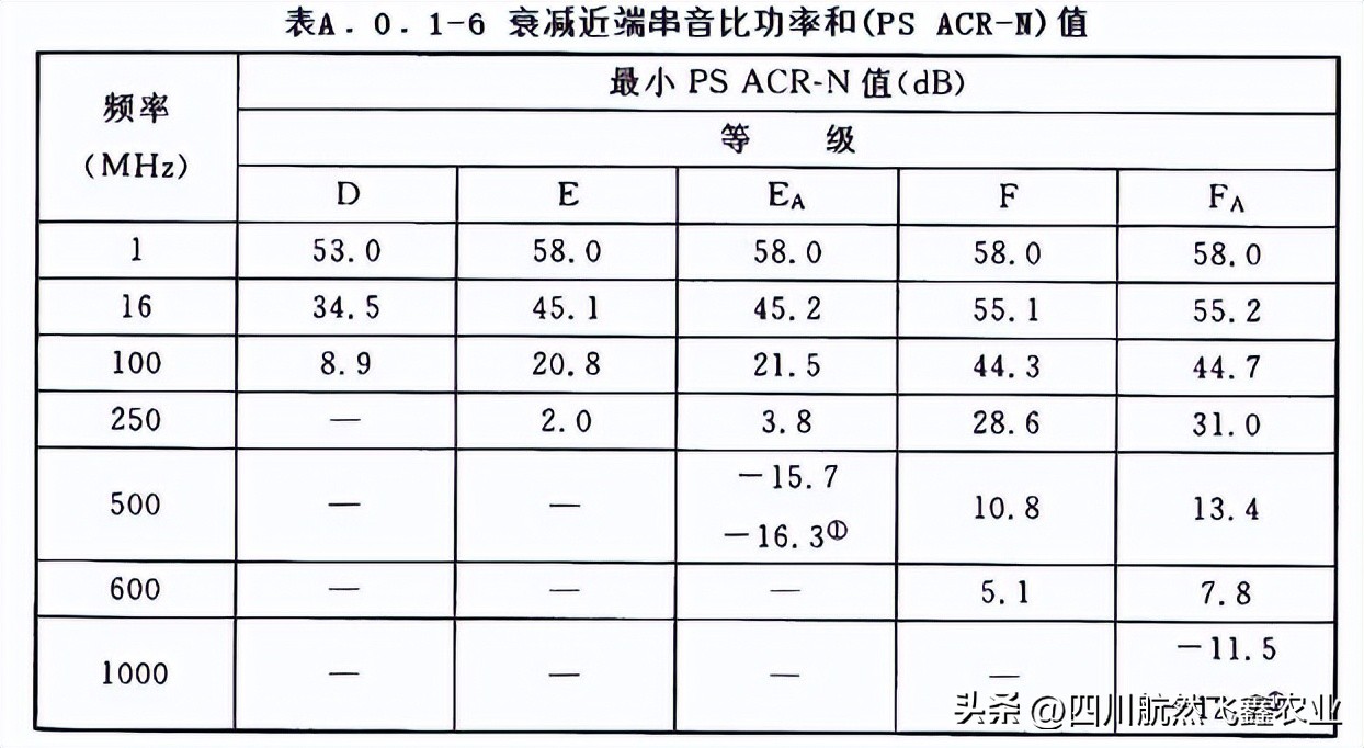 综合布线的认知总结,综合布线的标准计算方法