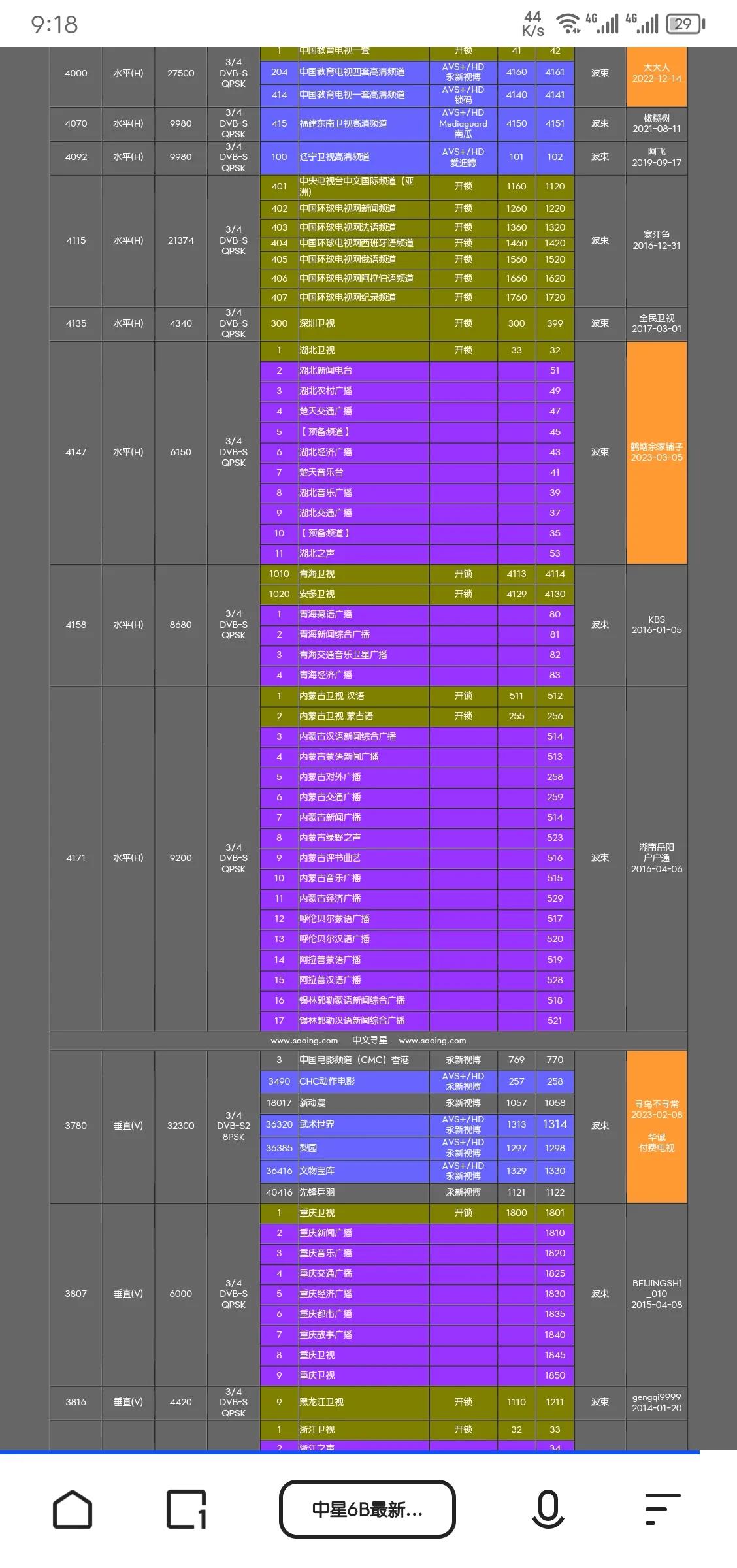 中星6d卫星的解密参数,中星6b卫星频率12060