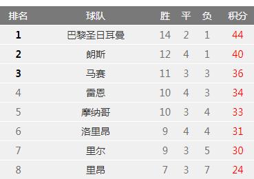 欧洲五大联赛欧战名额,欧洲五大联赛与欧冠