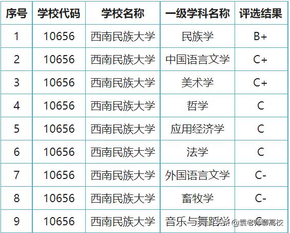 中南和西南民族大学哪个好,中南民族大学与四川民族大学比较