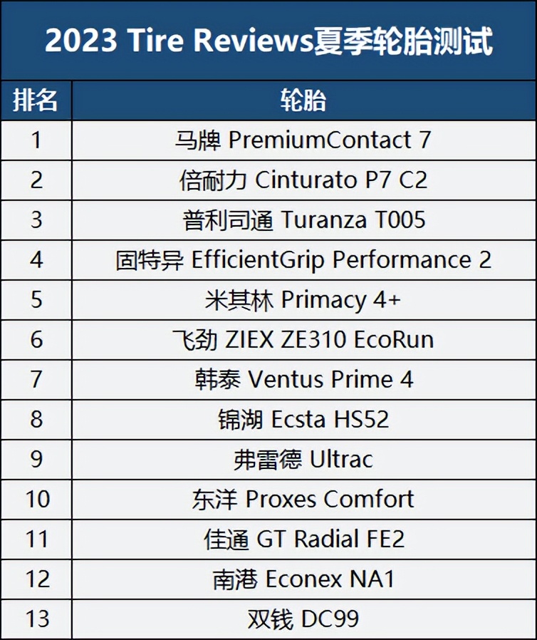 马牌轮胎contact7,马牌techcontact和ultracontact的区别