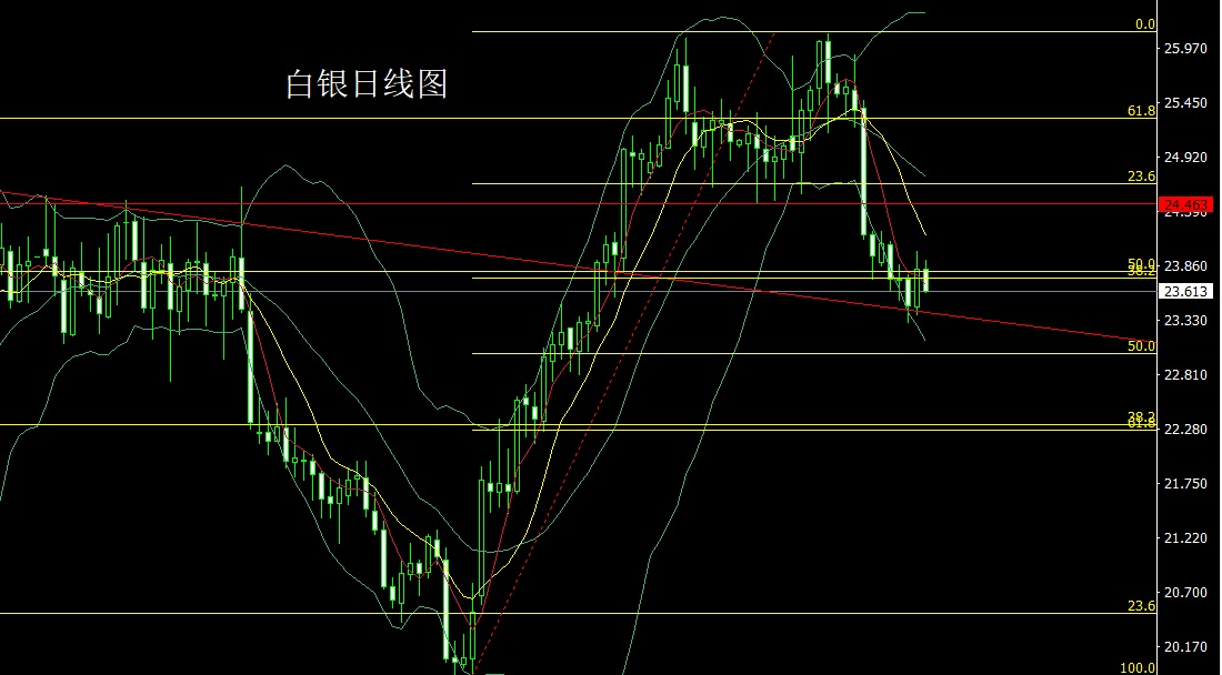 黄金风险行情分析,最新黄金行情分析操作建议