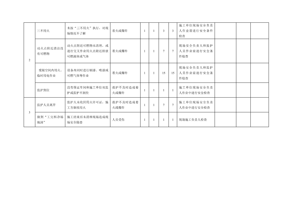 jsa作业风险辨识,jsa岗位风险分析