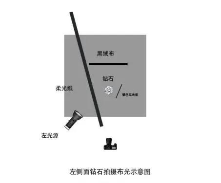钻戒怎么拍出好看的视频,怎么拍摄出钻戒的火彩