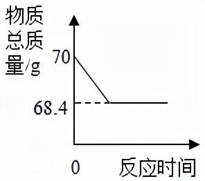 初中化学——计算题模拟篇第一节物质的分类及转化