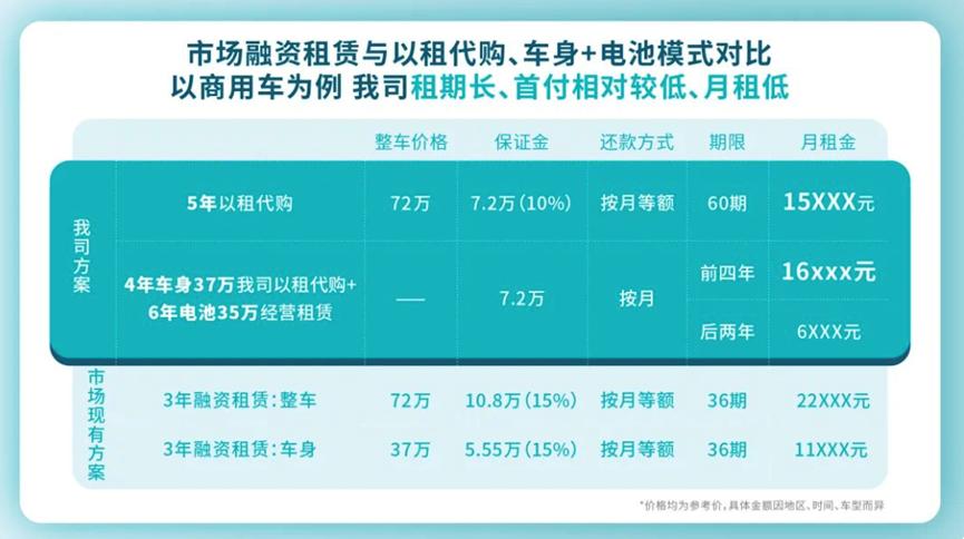 协鑫电港换电重卡,协鑫电港怎么样