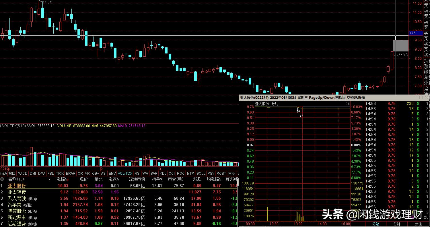 牛股的形成原理,短线游资操盘牛股涨停板战法