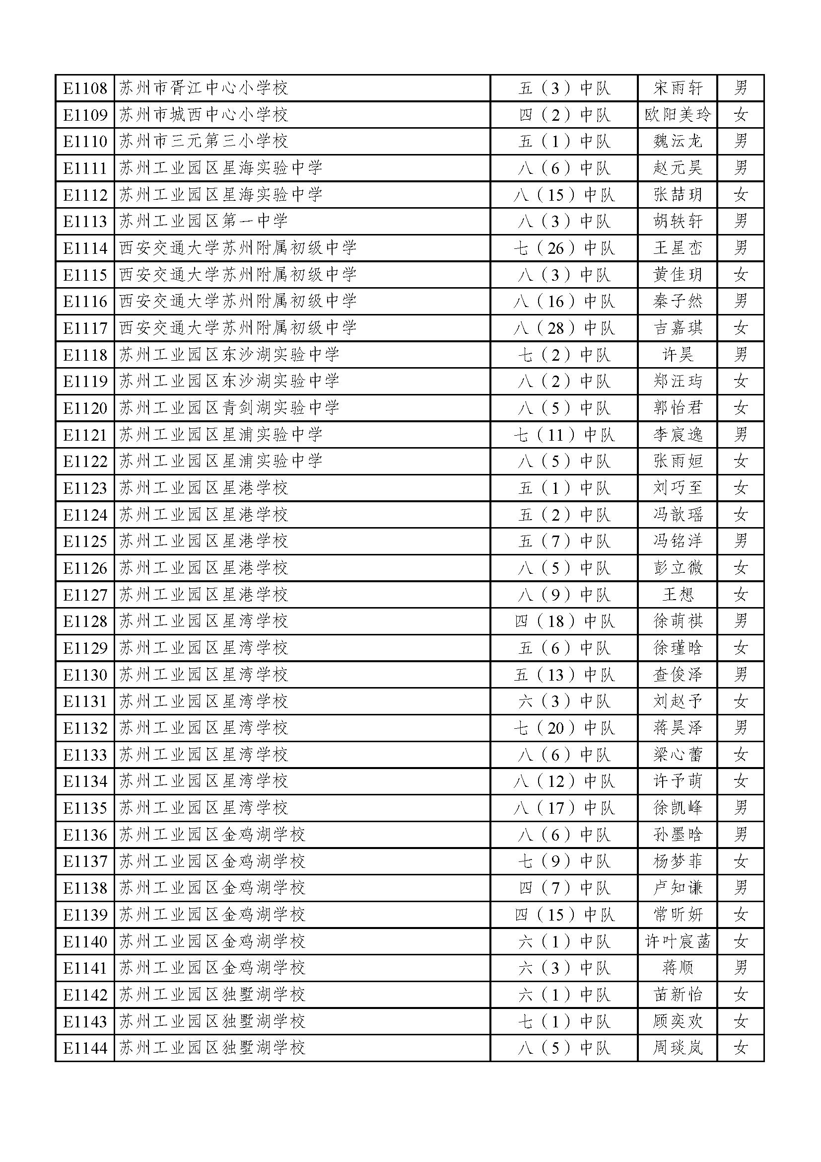 2022苏州好少年名单,2023年苏州好少年公示全部名单