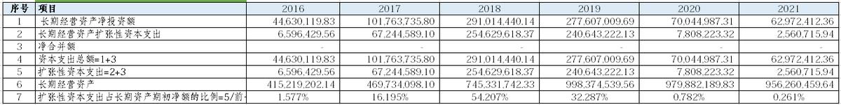 浙江美大未来前景,浙江美大近三年股票分析报告
