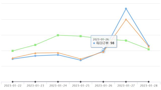 速卖通爆款产品服装,速卖通热卖产品排名