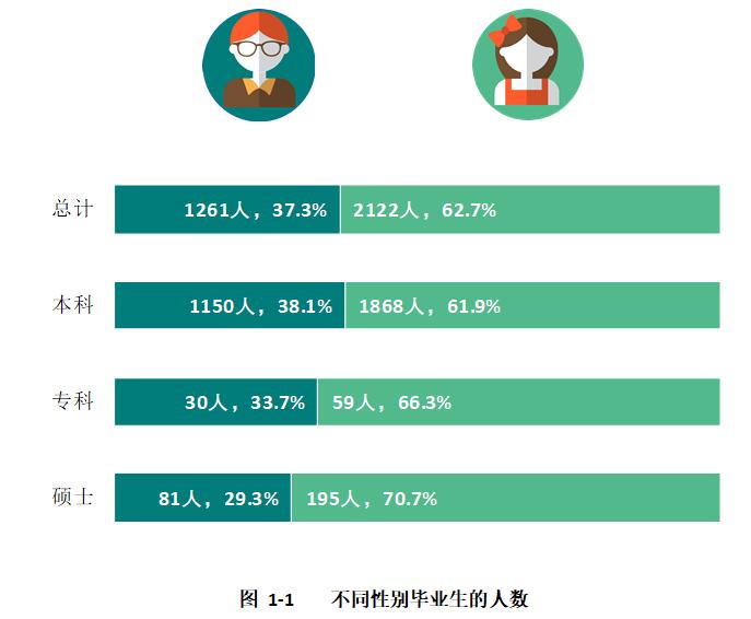 云南艺术学院美术好考吗,云南艺术学院要考乐理吗