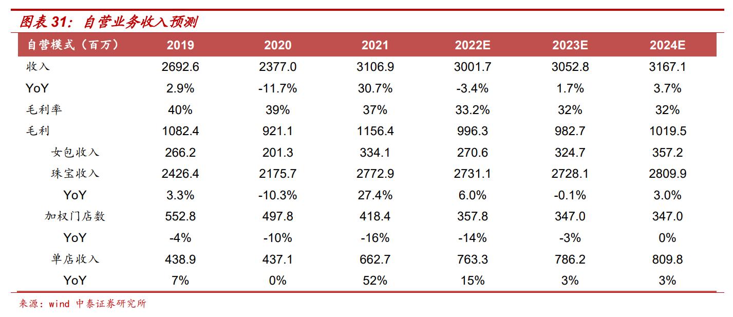 基本面转型,基本面出现拐点
