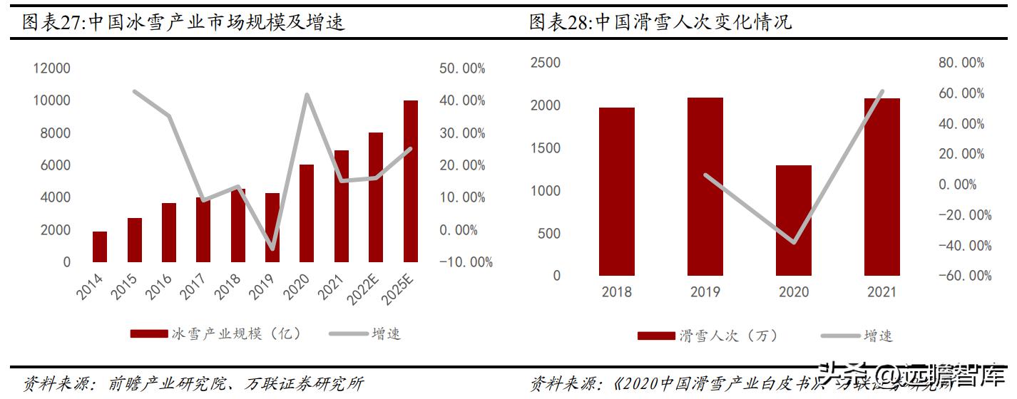 全球毛精纺龙头，新澳股份：多管齐下，能否再启新增速曲线？