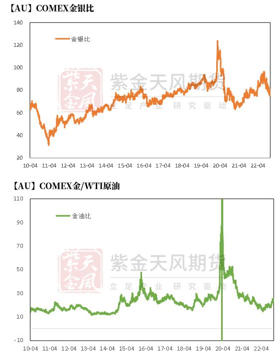 黄金最新支持率分析,黄金攀升到高位后的发展