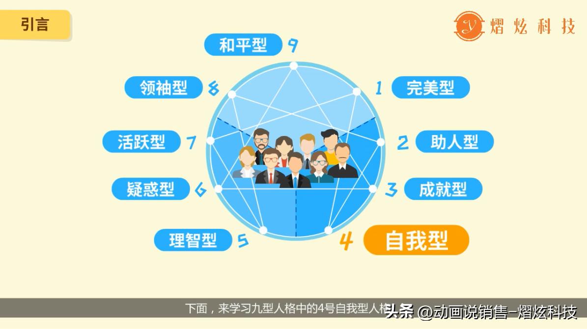 九型人格商业,九型人格哪种适合做销售管理