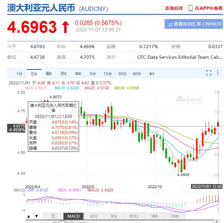 澳央行降息最新消息,澳元下跌影响
