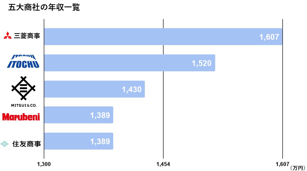 港台的股神选股票,股神们的选股策略