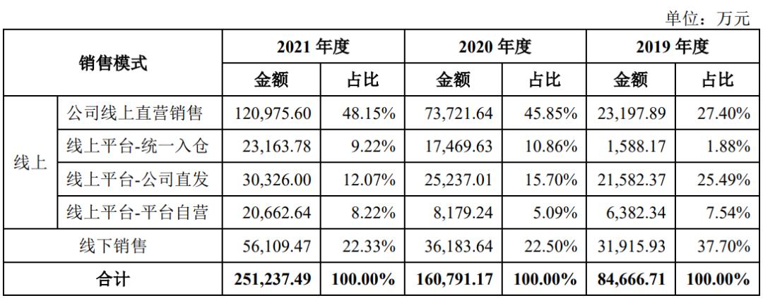微商模式冲破“白色战争”，认养一头牛谋求洗白，财务数据存疑