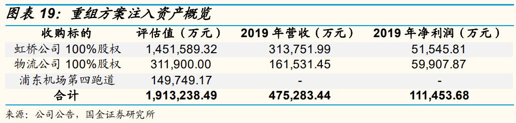 上海机场还有成长性吗,上海机场的发展前景