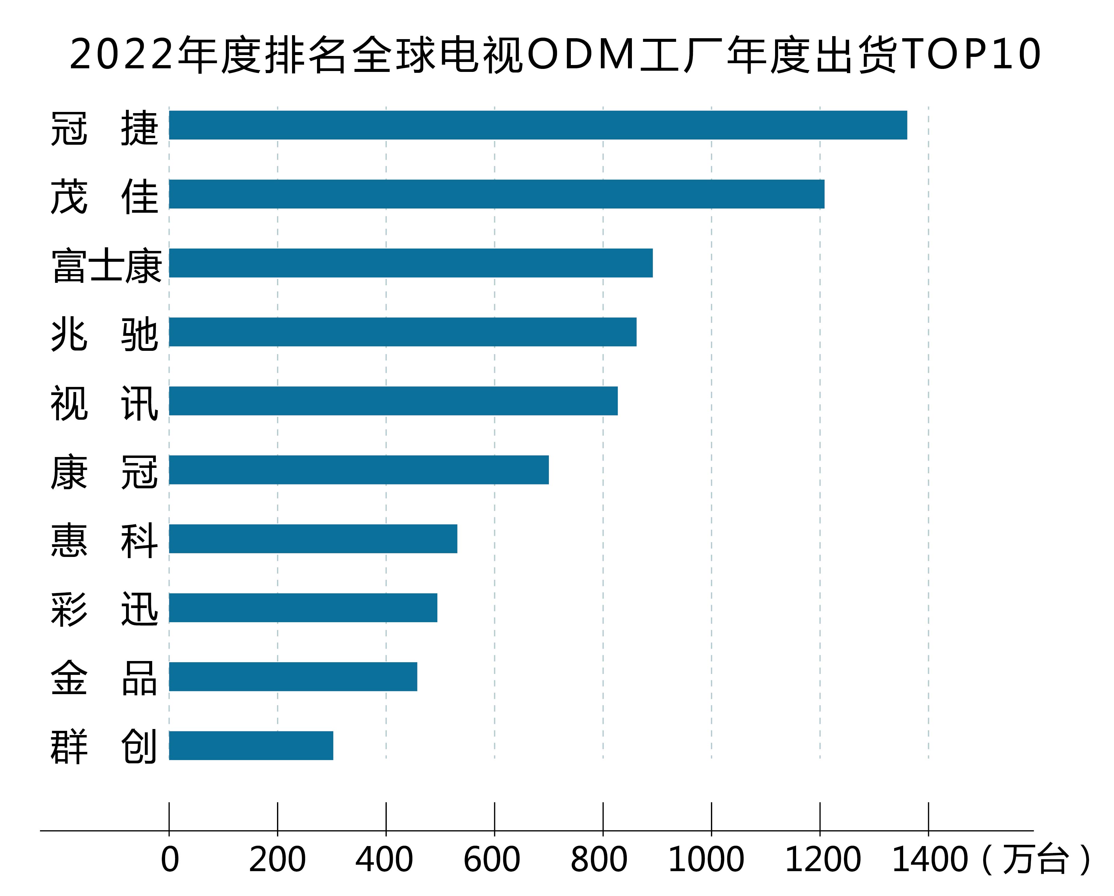 中韩产业由互补到竞争,中韩产业链对抗