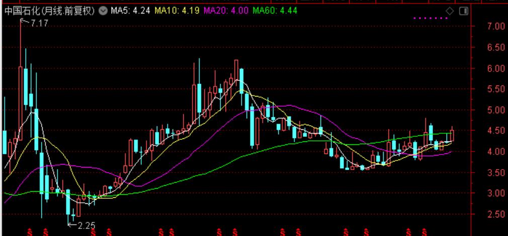 国际油价连涨七周,石油股国际油价创新高