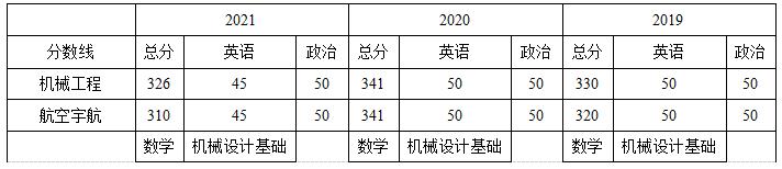 哈尔滨工业大学机械专硕(085500)考研2023年必看经验指导