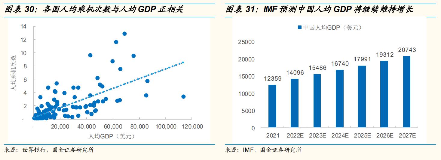 上海机场还有成长性吗,上海机场的发展前景