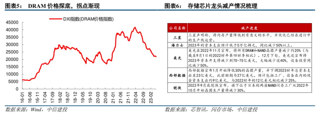 3元左右的光芯片概念股票,光模块股票最近为什么总是涨
