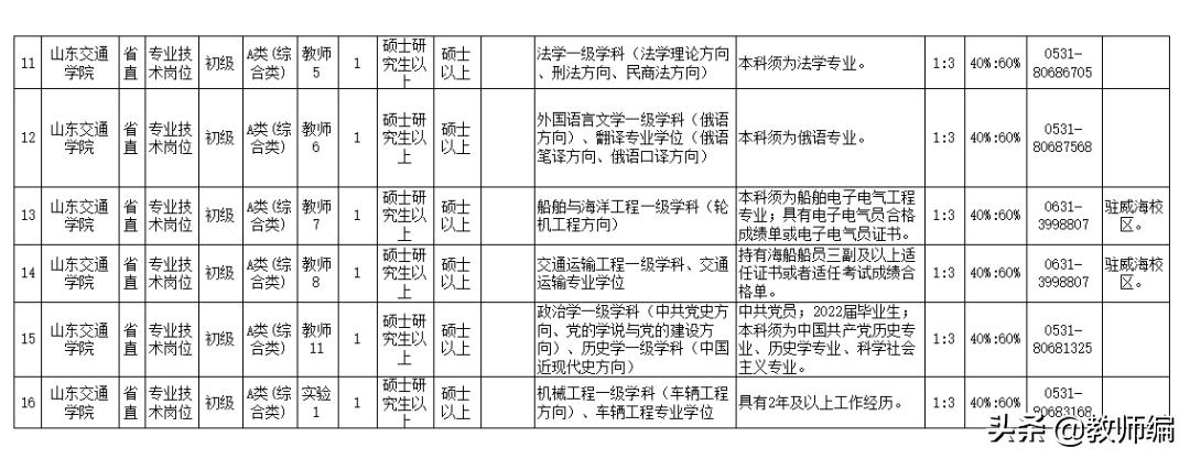 山东交通学院招聘岗位2024,山东交通学院2024年招聘