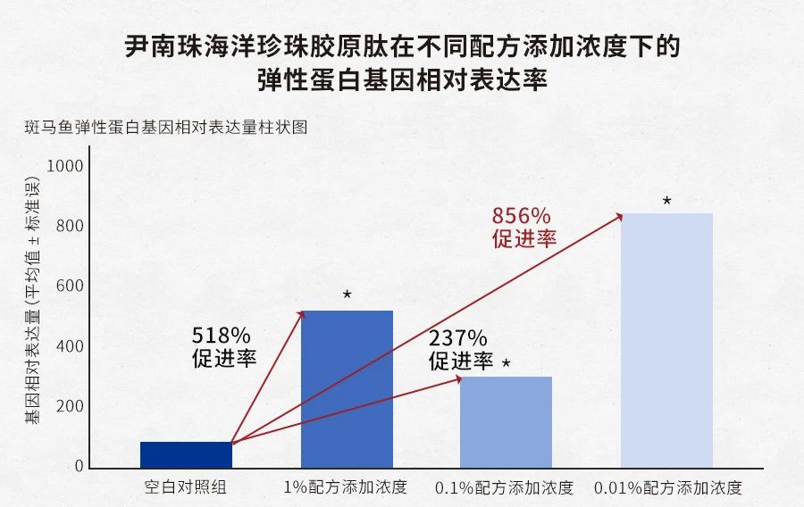 谁偷走了你的胶原蛋白,是谁偷走了你的胶原蛋白