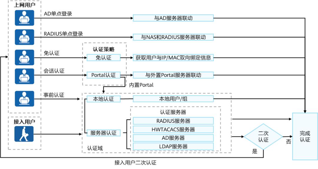 防火墙安全策略技术,华为hciesecurity防火墙教程