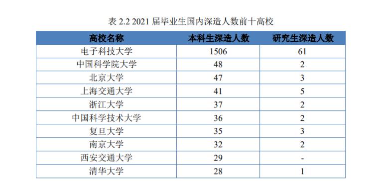 电子科技大学就业质量报告,电子科技大学研究生就业质量报告