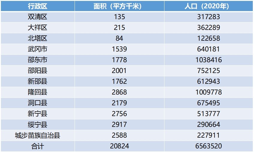 邵阳房价未来十年走势,邵阳房价还会继续跌吗