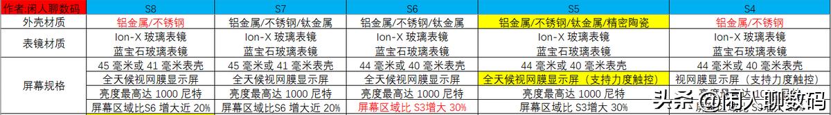 二手applewatch怎么选,二手AppleWatch怎么验机