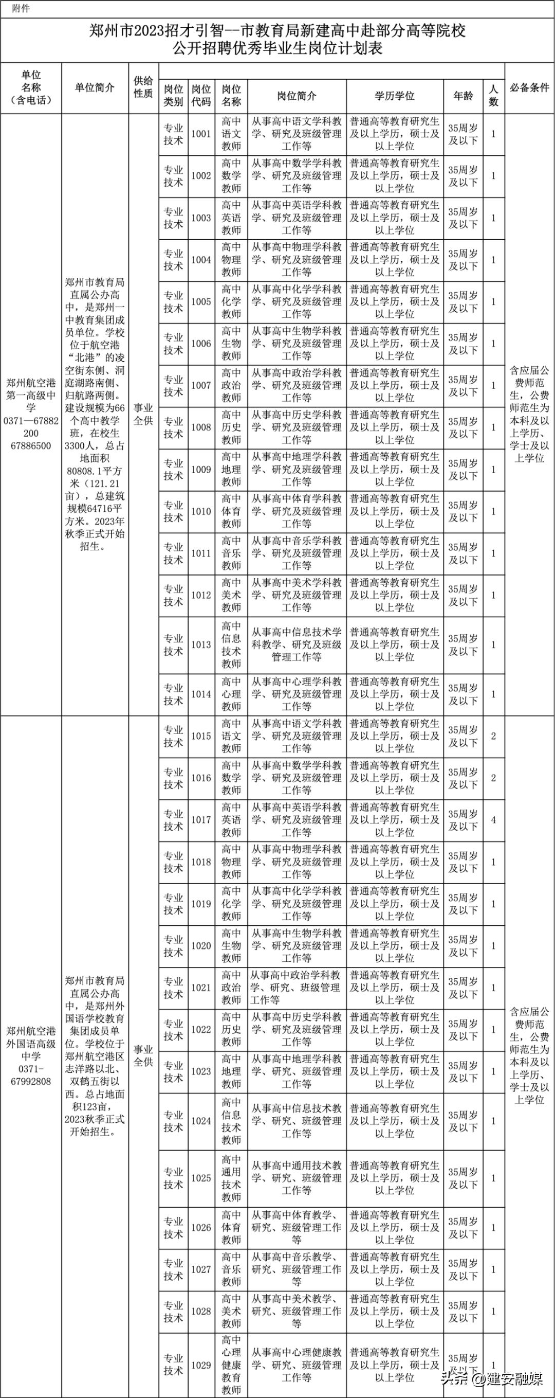 郑州区属教育局招聘教师50人,郑州金水区教育局