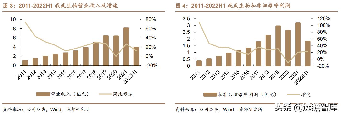 脱敏治疗龙头公司,我武生物脱敏治疗效果怎么样
