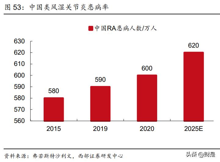 恒瑞医药研究报告：拐点将至，创新引领，布局海外，转型再出发