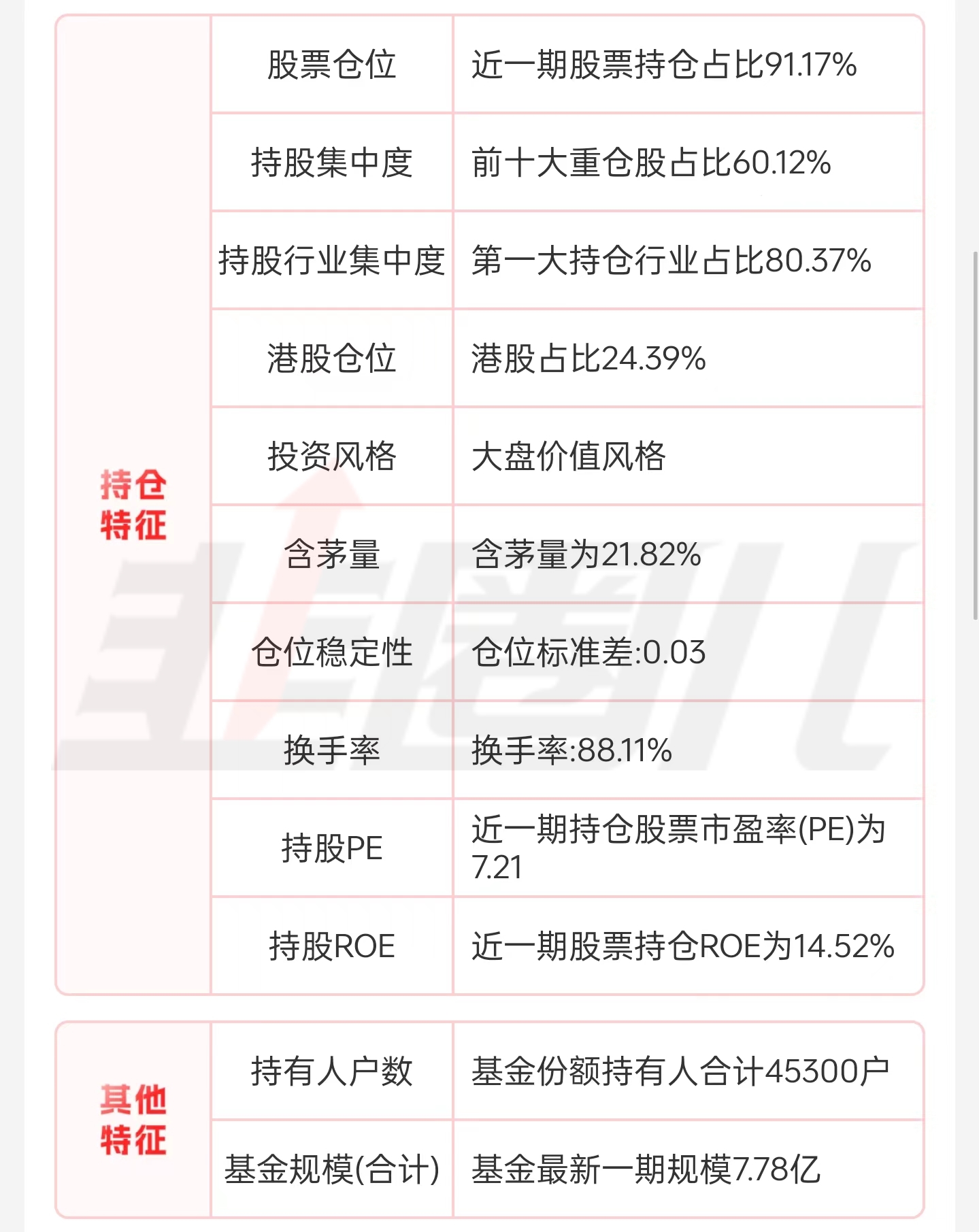 工银金融地产混合000251,工银金融地产股票基金净值
